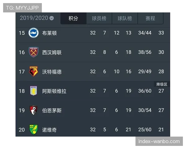 英超积分榜中游竞争异常激烈 七队分差仅五分形势胶着